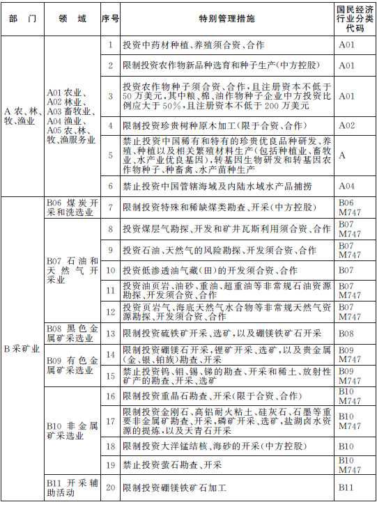 上海自贸区2014版负面清单发布 较去年减少51条