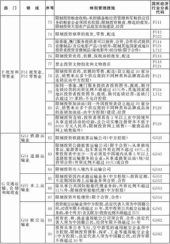 上海自贸区2014版负面清单发布 较去年减少51条